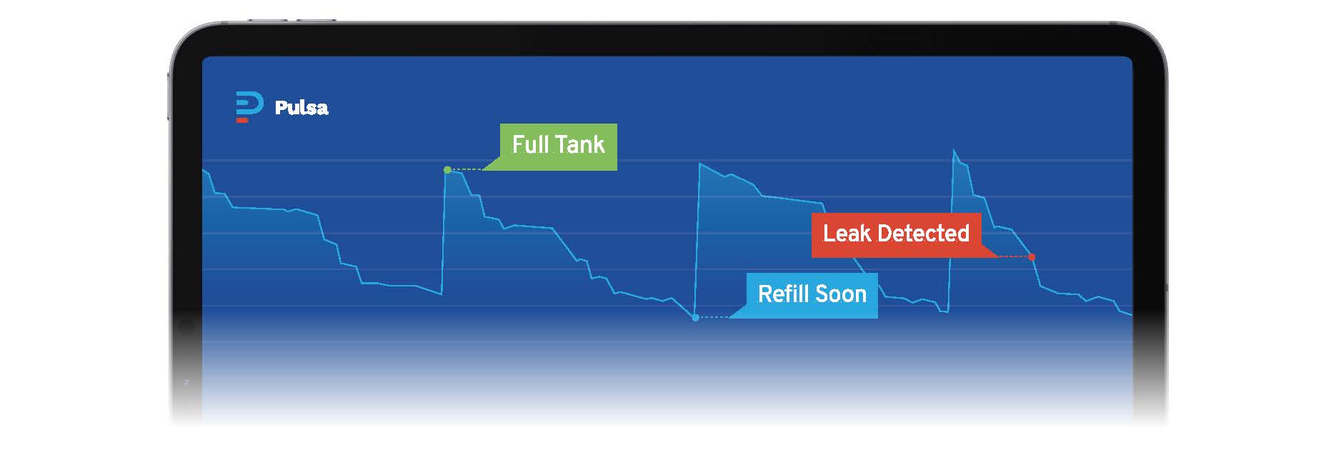 Telemetry data dashaboard